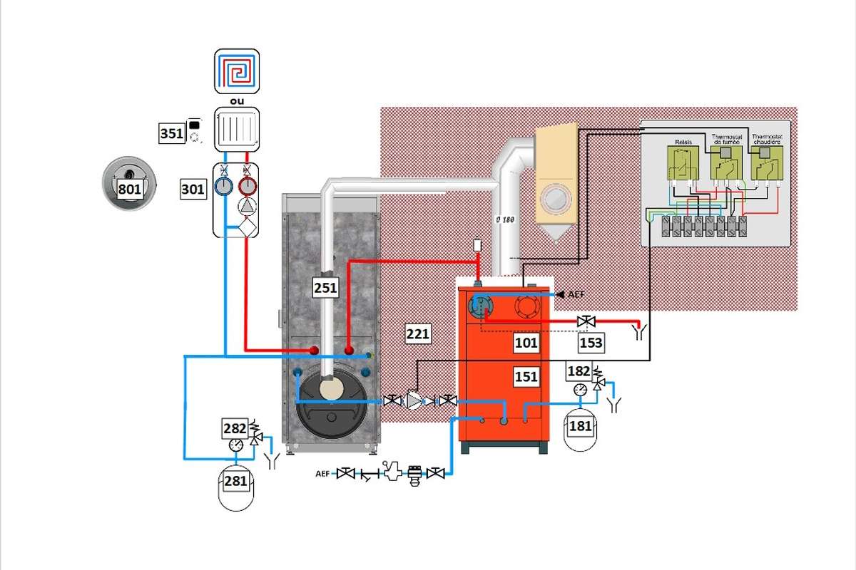 découvrez notre chaudière à fuel avec ballon, une solution efficace pour votre chauffage domestique. profitez d'une performance énergétique optimale et d'un confort chaleureux tout au long de l'année.
