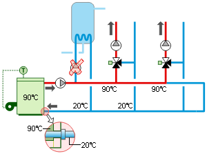 découvrez notre chaudière fuel avec ballon, idéale pour optimiser votre confort thermique tout en réalisant des économies d'énergie. profitez d'une efficacité maximale et d'un système de production d'eau chaude performant pour votre logement.
