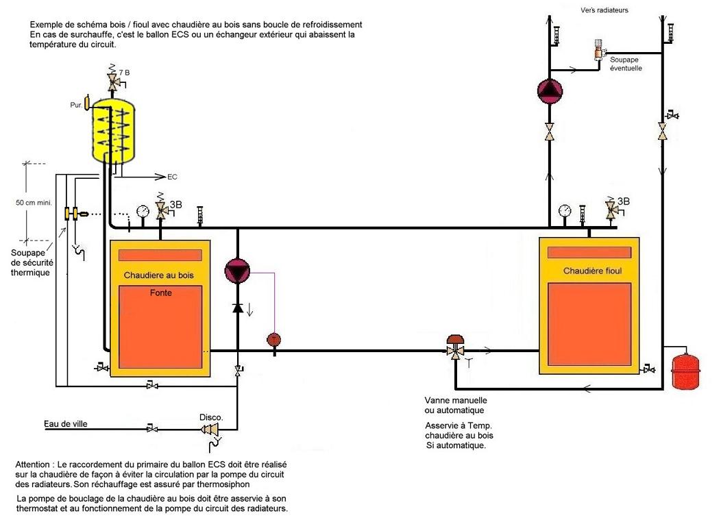 découvrez notre chaudière fuel avec ballon, une solution de chauffage économique et performante pour votre domicile. profitez d'une eau chaude sanitaire instantanée et d'un confort thermique optimal tout en réduisant vos coûts énergétiques.
