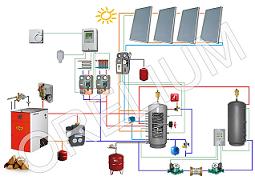 découvrez la chaudière photovoltaïque, une solution innovante qui allie production d'énergie solaire et confort thermique. profitez d'une installation efficace, respectueuse de l'environnement et réduisez vos factures d'énergie tout en contribuant à la transition énergétique.