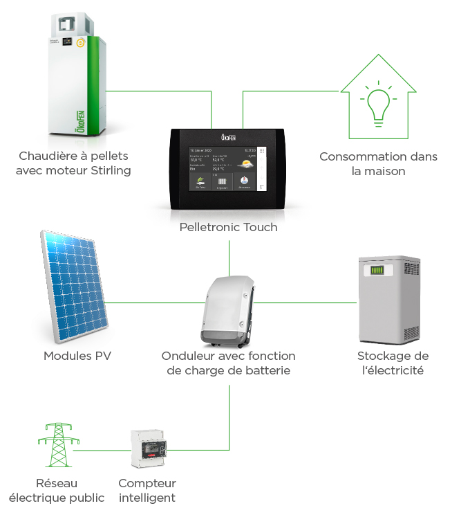 découvrez tout ce qu'il faut savoir sur la chaudière pv, une solution innovante alliant chauffage et production d'énergie solaire. optimisez votre confort tout en réduisant votre empreinte écologique grâce à cette technologie performante et économique.