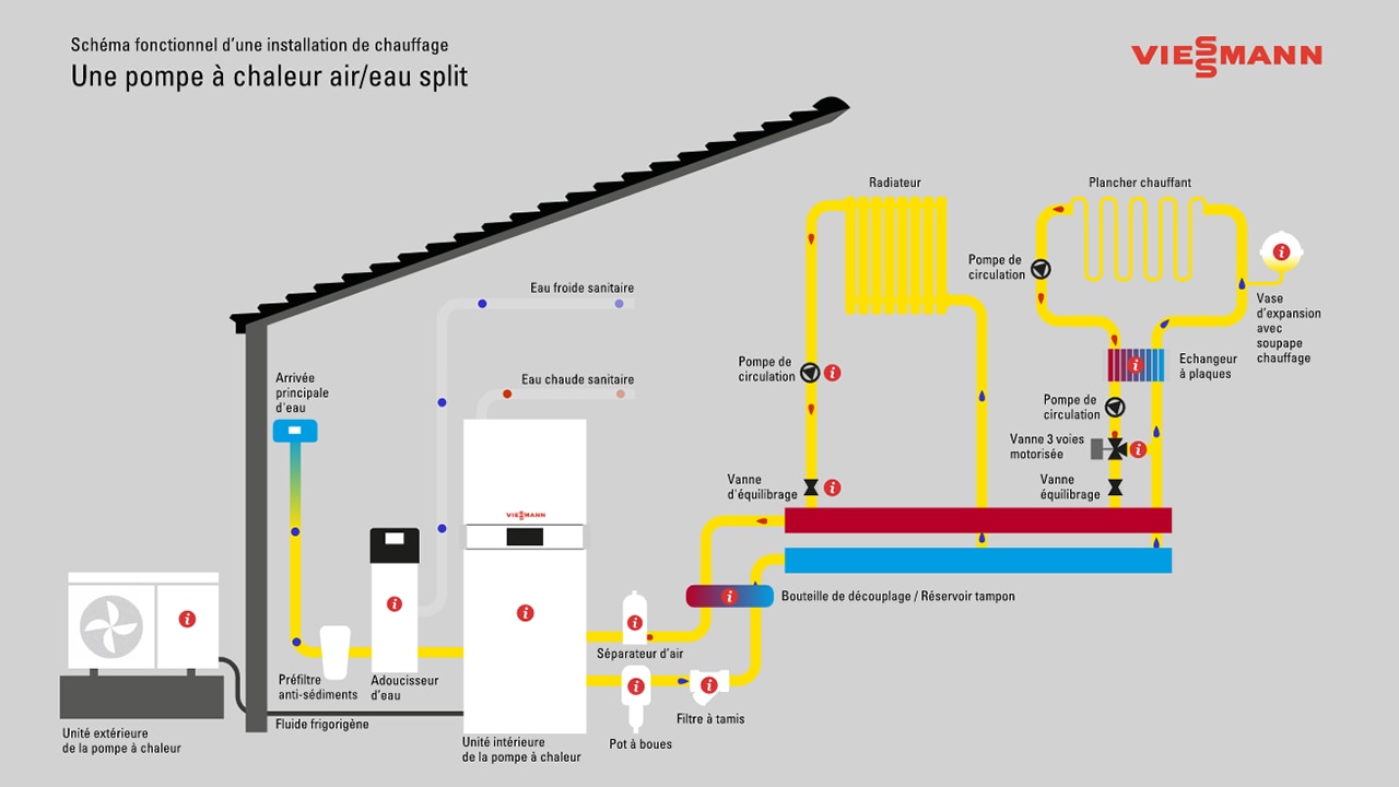découvrez comment optimiser votre confort thermique avec nos chaudières pv performantes. idéales pour une efficacité énergétique accrue, nos solutions durables allient innovation technologique et respect de l'environnement. informez-vous sur les avantages des chaudières photovoltaïques pour un chauffage économique et respectueux de la planète.