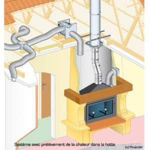 découvrez le système de chauffage air maison phénix, alliant performance et confort. profitez d'une chaleur douce et homogène tout en réalisant des économies d'énergie. optez pour une solution innovante et respectueuse de l'environnement.