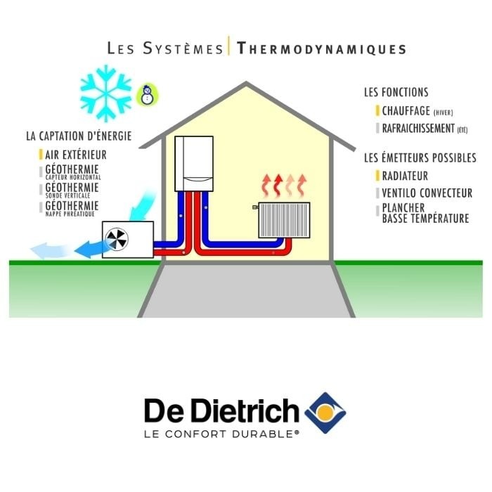 découvrez les différences entre le chauffage au gaz et la climatisation réversible pour choisir la solution la plus adaptée à vos besoins. explorez les avantages, les coûts et l'efficacité énergétique de chaque système afin d'optimiser votre confort intérieur tout au long de l'année.