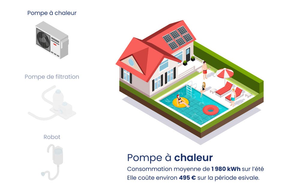 découvrez des conseils, astuces et recommandations sur notre forum dédié au chauffage de piscine. partagez vos expériences, posez vos questions et trouvez les meilleures solutions pour profiter de votre piscine toute l'année.
