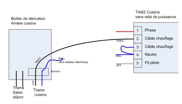 découvrez le confort inégalé du chauffage au sol infracable, une solution moderne et efficace pour maintenir votre intérieur à une température agréable tout en optimisant votre consommation d'énergie. idéal pour tous les types de pièces, ce système discret et performant allie confort thermique et esthétisme.