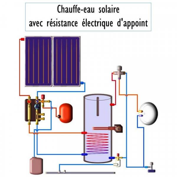 découvrez les avantages du chauffage solaire en france : une solution écologique et économique pour réduire votre facture énergétique tout en respectant l'environnement. explorez des systèmes innovants qui captent l'énergie solaire pour un confort optimal dans votre habitat.
