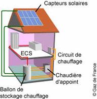 découvrez les avantages du chauffage solaire pour une solution écologique et économique. optimisez votre confort tout en réduisant votre empreinte carbone grâce à cette technologie innovante.