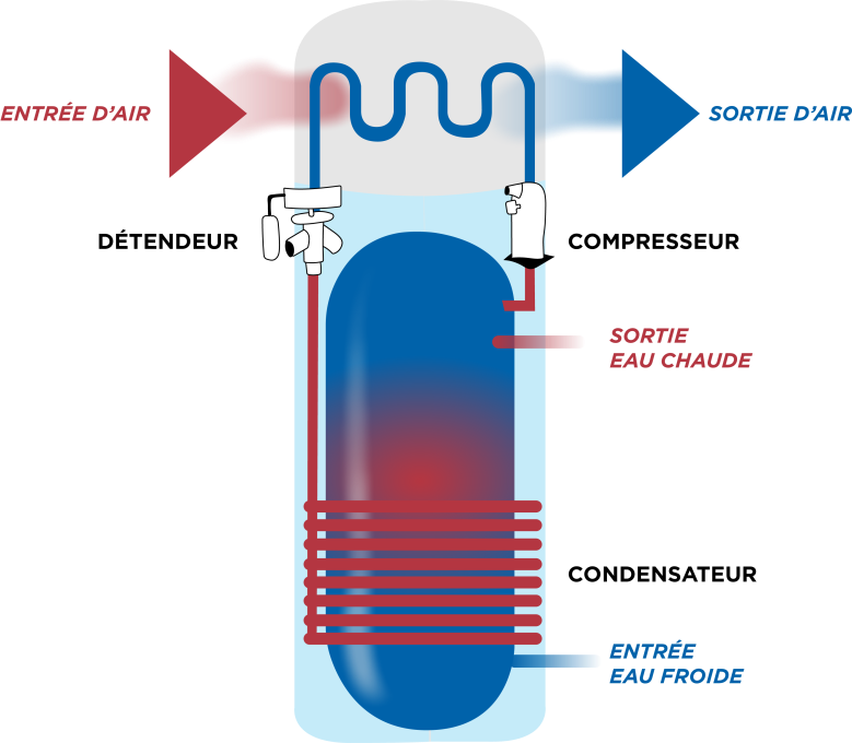 découvrez notre gamme de chauffe-eau électrique fioul, alliant performance et efficacité pour un confort optimal. idéaux pour vos besoins en eau chaude, nos modèles garantissent un fonctionnement fiable et économique. faites le choix d'une solution énergétique adaptée à votre foyer.
