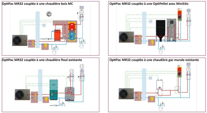 découvrez notre guide complet sur les chauffe-eau électriques et chaudières fioul. comparez les avantages, les coûts et les performances pour choisir la solution thermique idéale pour votre foyer. économisez de l'énergie et améliorez votre confort tout en maîtrisant votre budget.