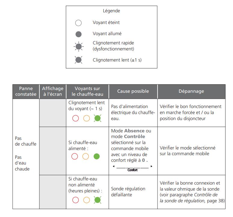 découvrez le chauffe-eau sauter 300l, une solution efficace et économique pour vos besoins en eau chaude. idéal pour les grandes familles, ce modèle allie performance, fiabilité et un design moderne. profitez d'une installation simple et d'une consommation optimisée pour un confort durable.