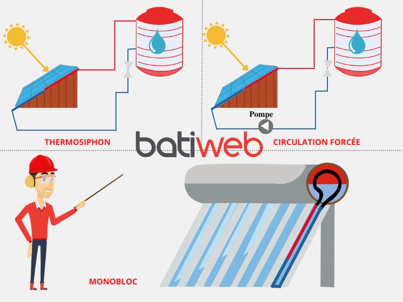 découvrez les avantages du chauffe-eau solaire : une solution économique et écologique pour profiter d'une eau chaude tout en réduisant votre facture énergétique. optez pour une énergie renouvelable et durable pour votre foyer.
