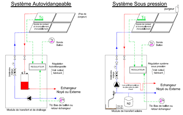 découvrez les avantages du chauffe-eau solaire auto, une solution écologique et économique pour produire de l'eau chaude chez vous. profitez d'une énergie renouvelable tout en réduisant votre facture d'électricité et votre empreinte carbone.