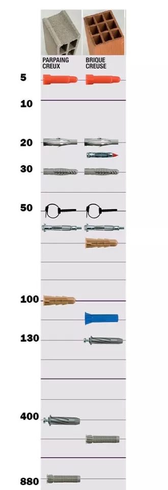 découvrez tout sur les chevilles pour parpaing : types, conseils d'installation et astuces pour garantir une fixation solide et durable dans vos projets de construction.