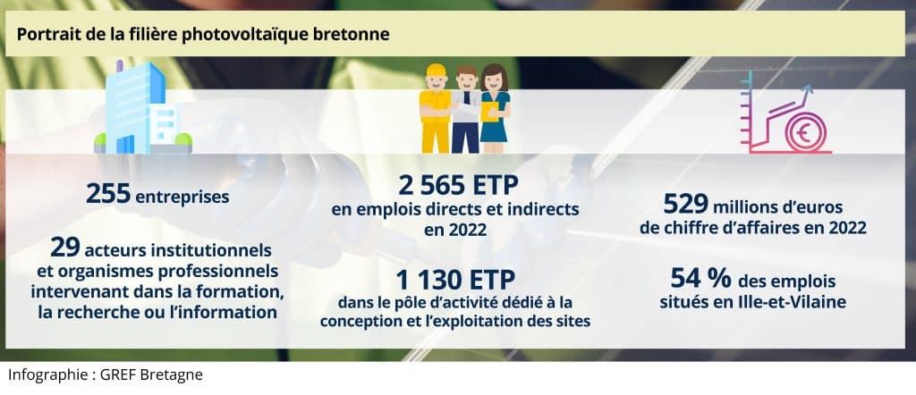 découvrez les chiffres clés du photovoltaïque pour comprendre l'impact de cette énergie renouvelable sur le marché. statistiques sur la production, l'évolution des installations et les avantages économiques du solaire.