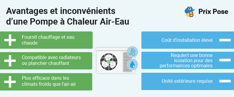 découvrez les tendances de prix des pompes à chaleur et les causes du choc tarif actuel. comparez les offres et trouvez la solution de chauffage efficace qui correspond à votre budget.