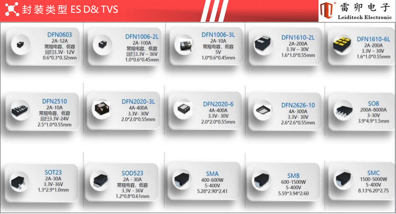 découvrez comment choisir la diode parfaite pour vos projets électroniques. apprenez les critères clés, les types de diodes et leurs applications pour optimiser vos circuits.