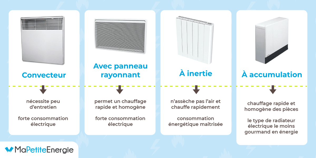 découvrez comment choisir le meilleur système de chauffage pour votre maison. comparez les différentes options, évaluez leur efficacité énergétique et trouvez la solution qui correspond à vos besoins et à votre budget.