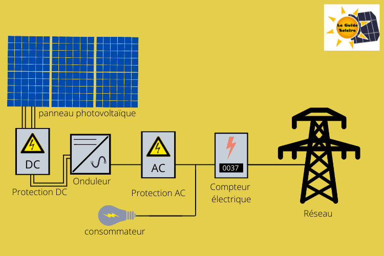découvrez comment choisir le bon onduleur photovoltaïque pour optimiser votre installation solaire. comparez les caractéristiques, types et performances des onduleurs afin d'améliorer l'efficacité de votre production d'énergie renouvelable.