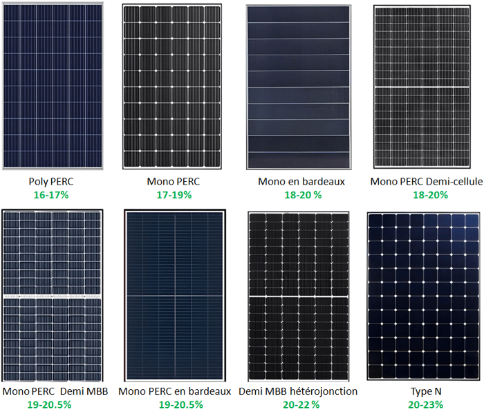 découvrez comment faire le meilleur choix pour votre système photovoltaïque. comparez les technologies, les coûts et les avantages écologiques pour une décision éclairée.