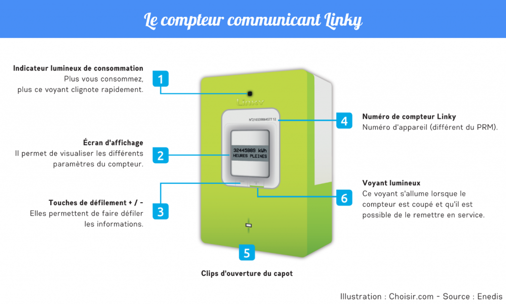 découvrez tout sur le clignotement de votre compteur linky : causes, significations et conseils pour y remédier. restez informé sur la gestion de votre consommation d'énergie et optimisez votre usage au quotidien.
