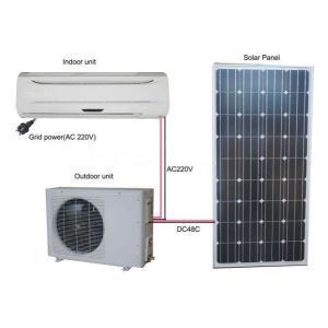 découvrez les avantages de la climatisation solaire, une solution éco-responsable et économique pour rafraîchir votre intérieur. profitez d'un confort optimal tout en réduisant votre empreinte carbone grâce à cette technologie innovante et durable.