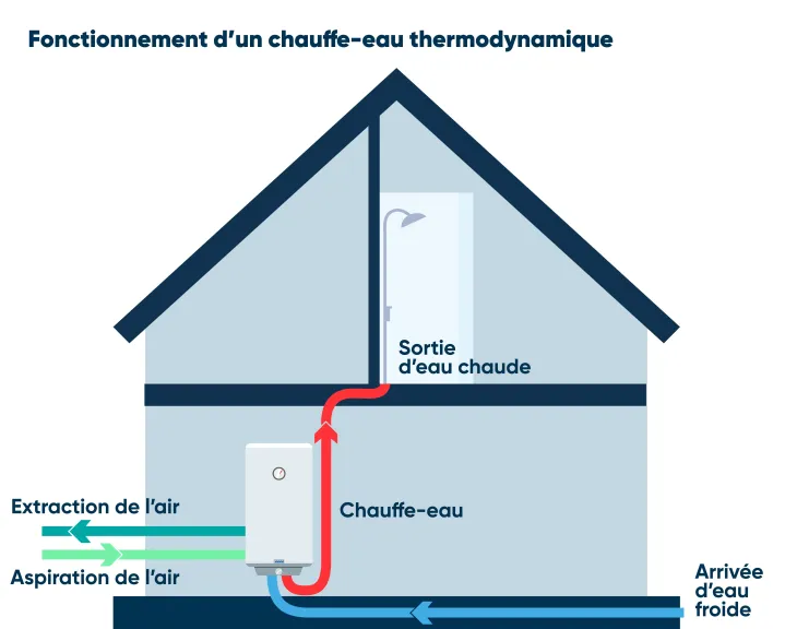 découvrez comment brancher efficacement deux chauffe-eau pour un approvisionnement en eau chaude optimisé. suivez notre guide étape par étape et apprenez les meilleures pratiques pour garantir sécurité et performance.