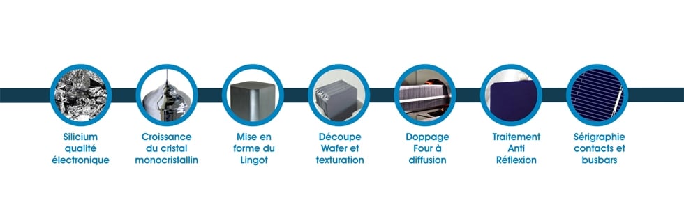 découvrez comment fabriquer une cellule photovoltaïque à partir de matériaux simples. suivez notre guide étape par étape pour construire votre propre panneau solaire et participer à la production d'énergie renouvelable.