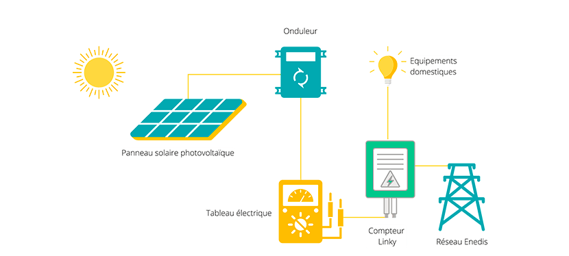 découvrez comment fonctionne un panneau solaire : de la capture de la lumière du soleil à sa transformation en électricité. apprenez les différentes technologies et les avantages de l'énergie solaire pour un avenir durable.