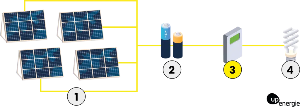 découvrez tout ce qu'il faut savoir sur la tva applicable à l'installation de systèmes photovoltaïques. profitez des aides financières et des réductions fiscales pour rendre votre transition énergétique plus accessible et rentable.
