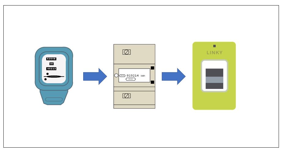 découvrez comment relever efficacement votre compteur photovoltaïque pour suivre la production d'énergie de votre installation solaire. apprenez les étapes essentielles et les bonnes pratiques pour optimiser votre consommation d'électricité verte.