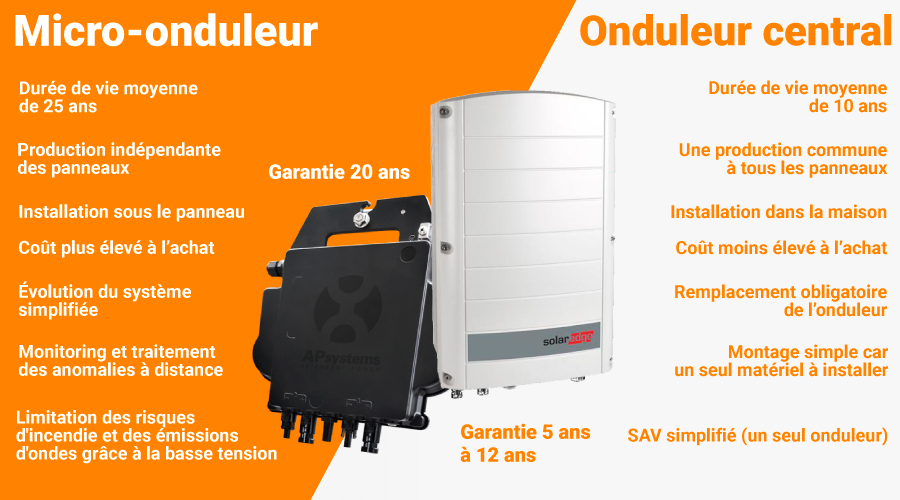 découvrez notre comparatif des onduleurs photovoltaïques pour vous aider à choisir le modèle adapté à vos besoins. analyse des performances, caractéristiques clés et avis des utilisateurs pour une décision éclairée.