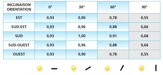 découvrez notre comparatif complet des panneaux solaires pour vous aider à choisir la solution idéale pour votre maison. comparez les performances, les prix et les avis des meilleures marques du marché.