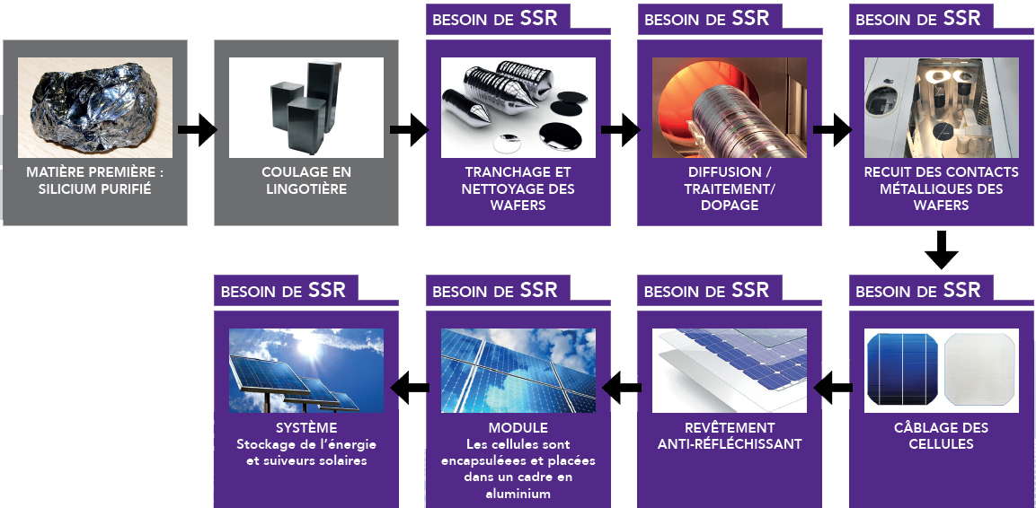 découvrez la composition des cellules photovoltaïques, éléments clés de la technologie solaire. apprenez comment ces dispositifs convertissent la lumière du soleil en énergie électrique, en explorant leurs composants principaux et leur fonctionnement.