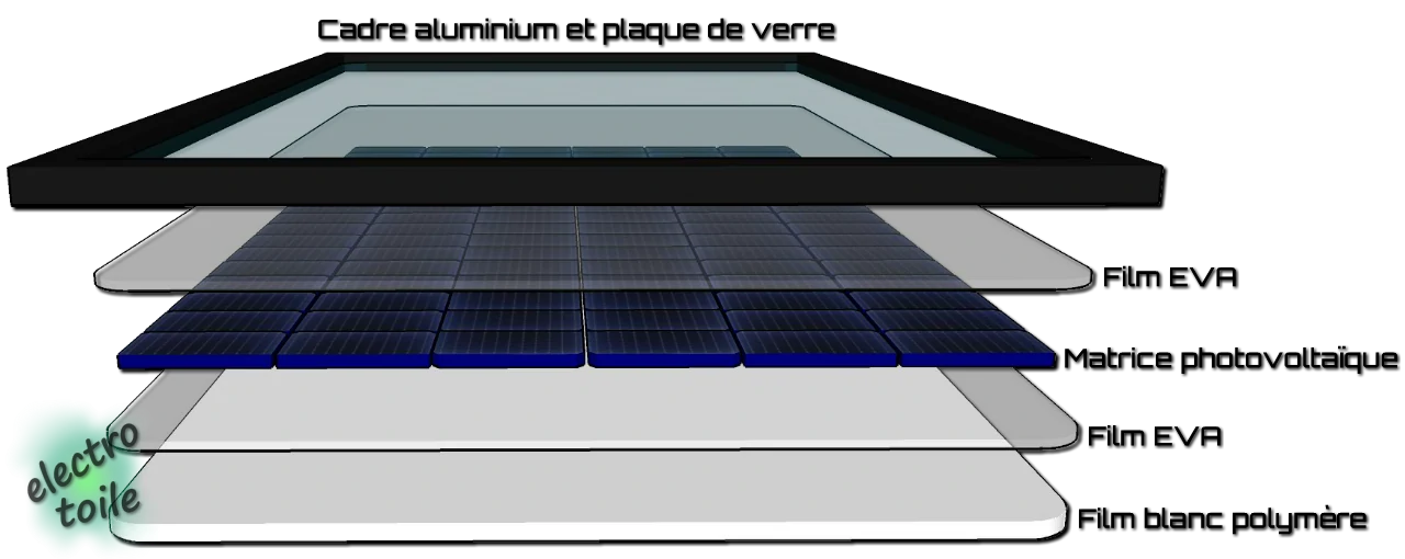 découvrez la composition des panneaux solaires, comprenant les matériaux essentiels tels que le silicium, le verre et les métaux, et apprenez comment ces éléments contribuent à la conversion de la lumière solaire en énergie renouvelable efficace.
