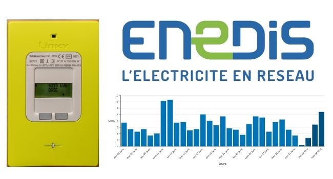 découvrez tout ce qu'il faut savoir sur votre compte enedis : gestion de votre contrat, suivi de votre consommation d'électricité, et accès aux services en ligne pour une expérience simplifiée.