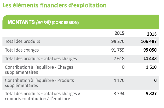 découvrez comment gérer votre compte enedis facilement en ligne. accédez à vos informations de consommation, suivez vos factures et optimisez votre énergie. inscrivez-vous dès maintenant pour une expérience simplifiée.