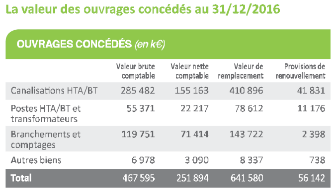 découvrez tout ce qu'il faut savoir sur votre compte enedis : gestion de votre consommation d'électricité, suivi de vos services et démarches en ligne simplifiées. accédez à vos informations et optimisez votre expérience avec enedis.