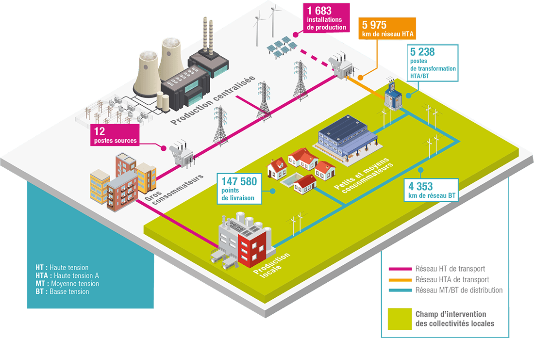 découvrez tout ce qu'il faut savoir sur votre compte enedis : gestion de votre contrat, suivi de votre consommation d'électricité, et accès à vos factures. simplifiez vos démarches administratives et optimisez votre expérience avec le service public d'électricité.