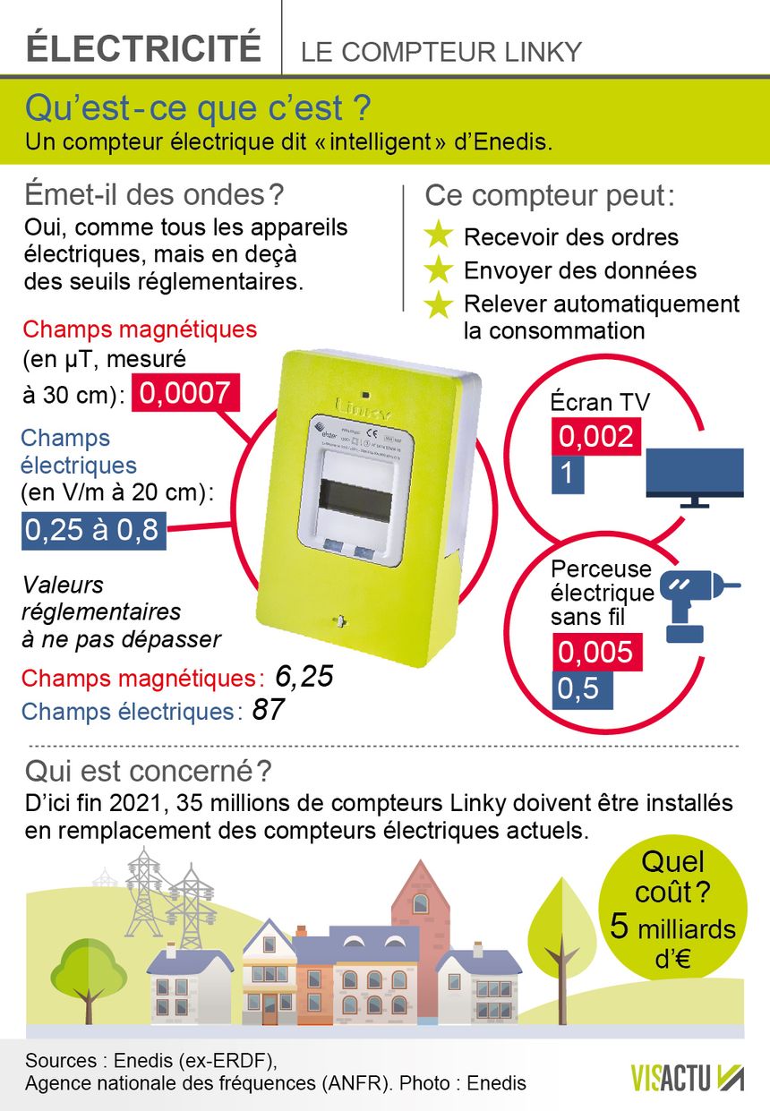découvrez le compteur linky, un dispositif révolutionnaire qui modernise la gestion de votre consommation d'énergie. profitez d'une meilleure visibilité sur vos usages, d'une facturation précise et d'une transition vers une énergie plus verte.
