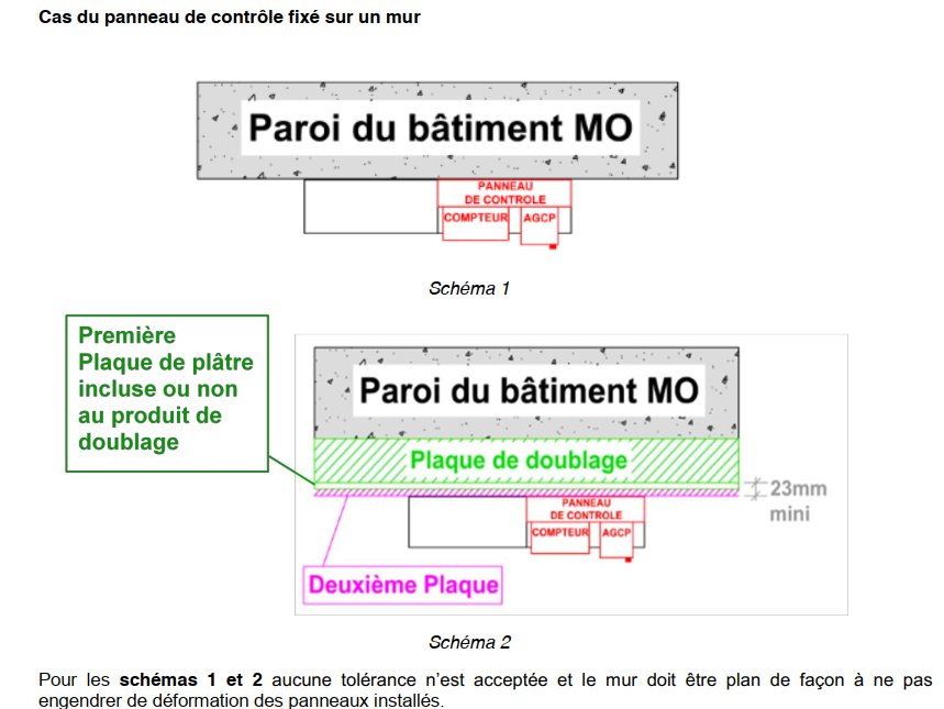découvrez où placer votre compteur linky et les meilleures pratiques pour son installation. informez-vous sur les contraintes et les recommandations pour optimiser l'accès et le fonctionnement de votre compteur électrique.