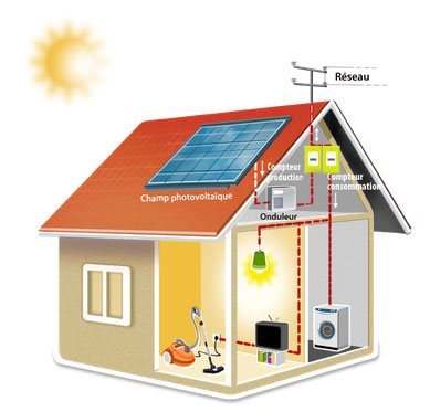 découvrez comment le compteur linky révolutionne la gestion de votre système photovoltaïque. optimisez votre production d'énergie solaire et suivez votre consommation en temps réel grâce aux fonctionnalités avancées de ce compteur intelligent.