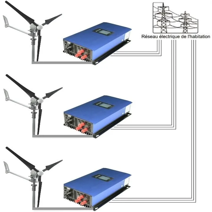 découvrez le comptoir éolien, votre espace dédié à l'énergie renouvelable ! explorez nos solutions innovantes pour une transition énergétique durable, des conseils d'experts et des produits écoresponsables pour un avenir plus vert.