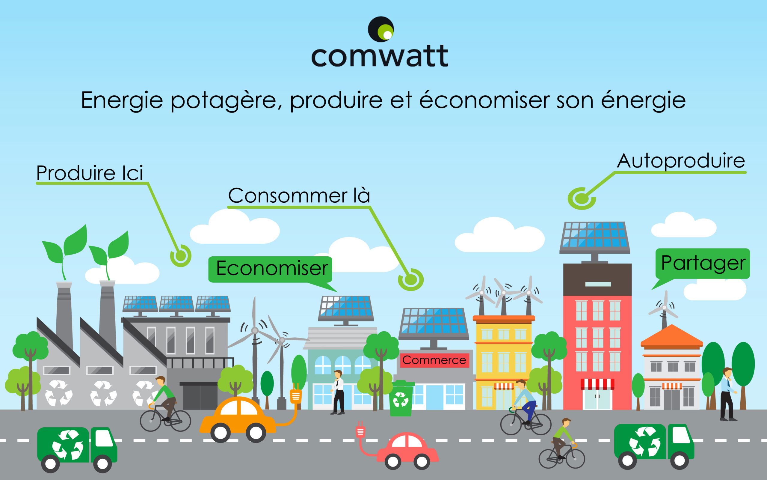 découvrez comwatt, une solution innovante pour produire et consommer votre propre énergie. optez pour une autonomie énergétique durable grâce à nos technologies intelligentes qui optimisent votre consommation et réduisent votre facture d'électricité.