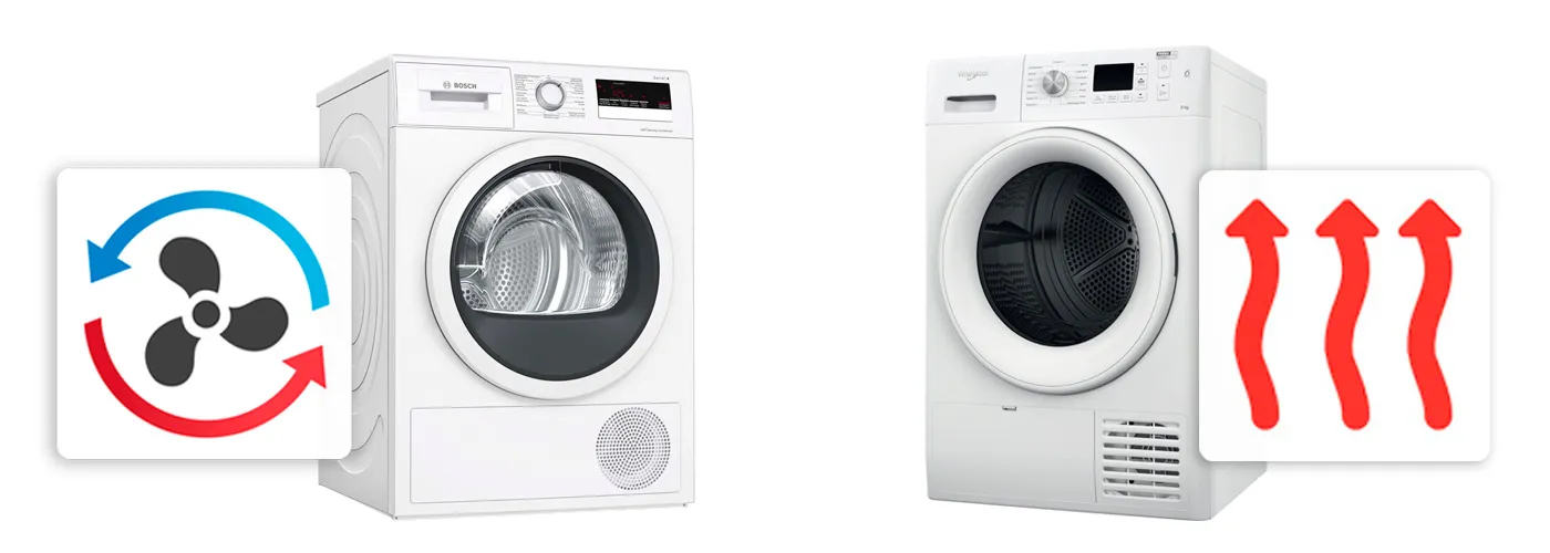 découvrez notre sélection de condenseurs de sèche-linge, des appareils performants et économiques qui assurent un séchage efficace tout en préservant vos vêtements. optimisez votre temps et votre énergie avec nos modèles innovants adaptés à tous vos besoins.