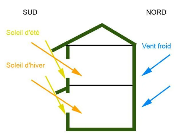 découvrez comment optimiser l'orientation de votre maison pour maximiser le confort thermique, l'efficacité énergétique et l'éclairage naturel. apprenez des conseils pratiques sur l'orientation idéale selon les saisons et le climat.