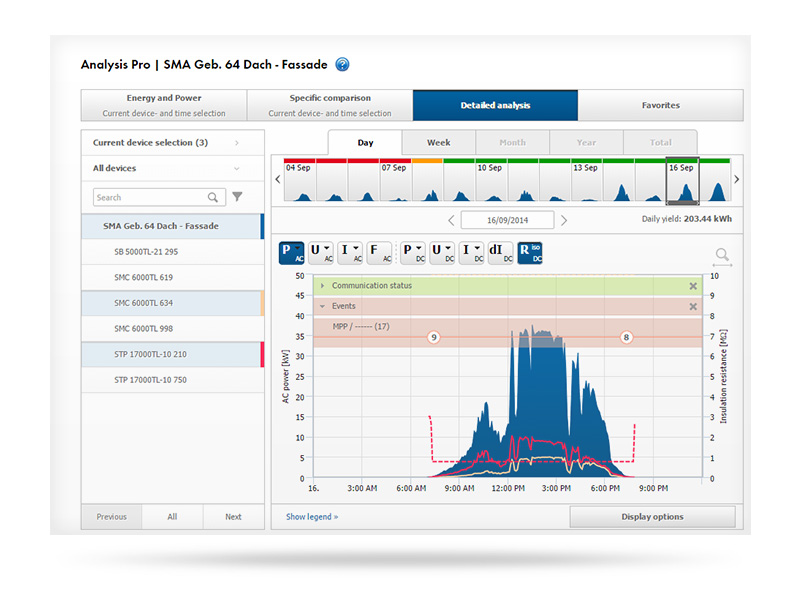 accédez facilement à votre compte sunny portal pour surveiller et gérer vos installations solaires. connectez-vous dès maintenant pour suivre votre production d'énergie et optimiser votre consommation.