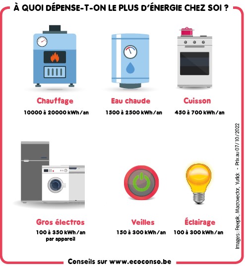 découvrez des conseils pratiques pour optimiser votre consommation d'énergie au quotidien. adoptez des gestes éco-responsables, réduisez vos factures et contribuez à un avenir durable.