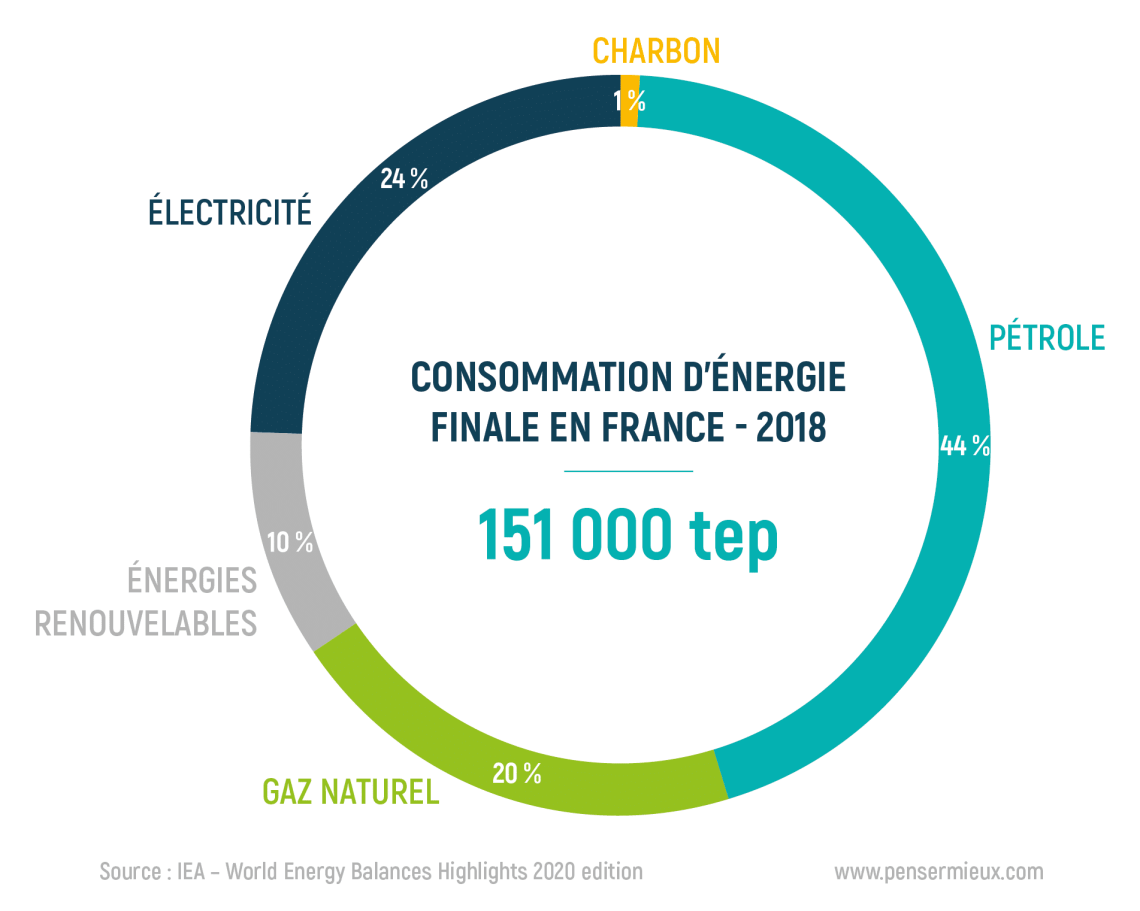 découvrez l'impact de la consommation électrique nocturne sur votre facture et l'environnement. apprenez des astuces pour réduire votre consommation d'énergie la nuit et optimiser vos habitudes électriques tout en préservant la planète.