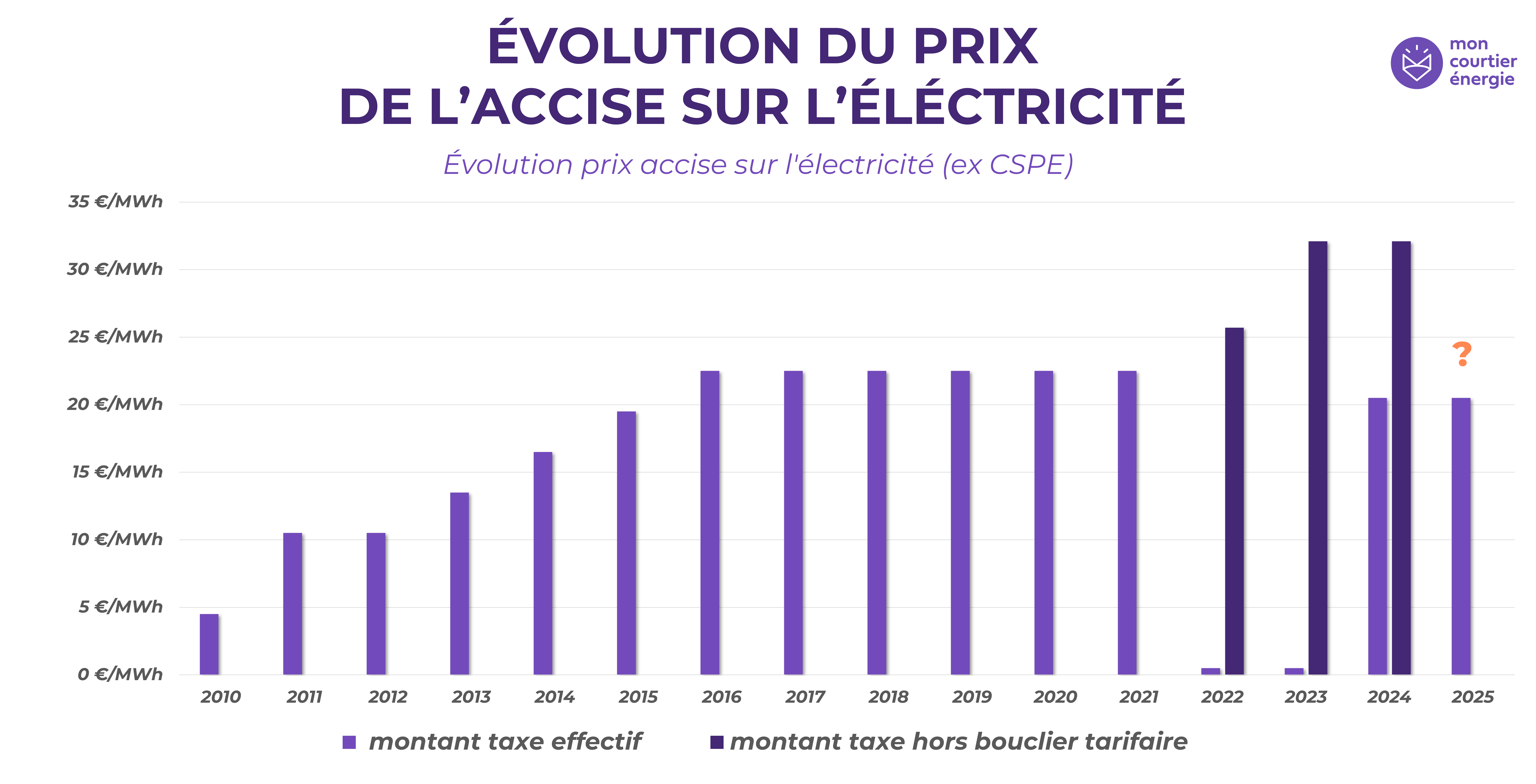 découvrez l'impact de la consommation électrique nocturne sur vos factures et l'environnement. explorez des astuces pour réduire votre consommation d'énergie la nuit et optimiser vos habitudes pour une consommation plus responsable.